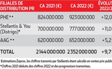 Tableau filiales 2023