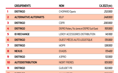 top24 indep+distrigo