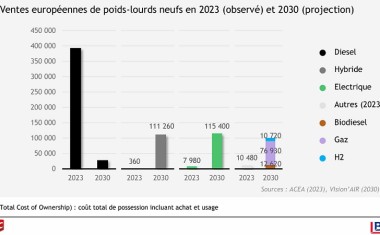 VisionAir_ note prospective 2030