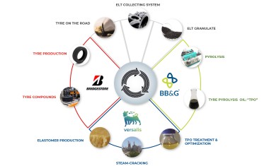 Bridgestone