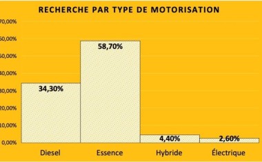 AUTOSCOUT 24
