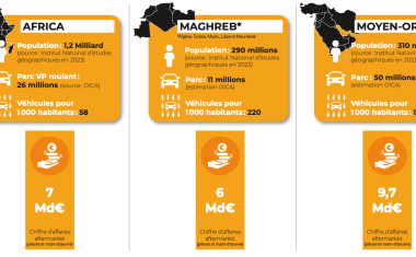 MEA infographie 2024