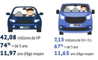 PARC ROULANT 2025 V2