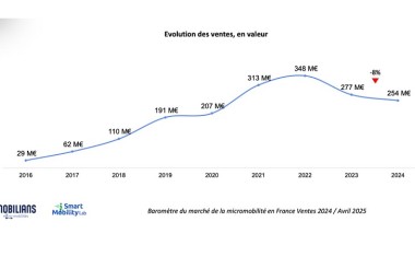 EDPM_baromètre 2024