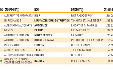 TOP10 CA 2024