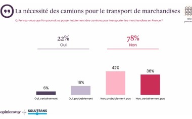 Etude OpinionWay pour Solutrans
