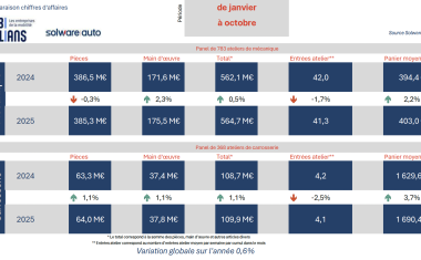 Bilan 10 mois ateliers Mobilians