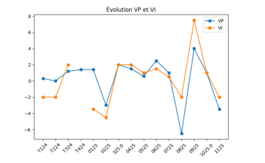 ACTIVITÉ PR 2024-2025 Graphique linéaire V2