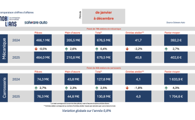 2025 bilan barometre Mobilians Solware