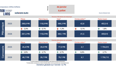 BAROMÈTRE 7 MOIS 26 MOBILIANS SOLWARE