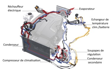 Quel est le fonctionnement de la climatisation de voiture ? Blog