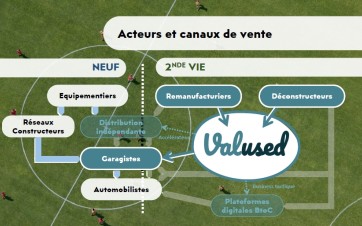 Valused - positionnement dans chaîne de valeur de la PIEC