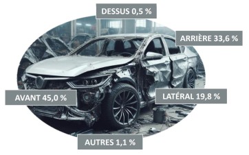 Zones d'impact selon SRA