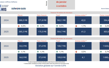 Bilan 10 mois ateliers Mobilians