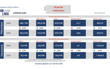 2025 bilan barometre Mobilians Solware
