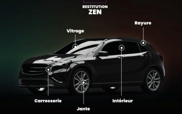 Five_Star_Restitution_Zen