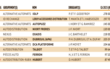 TABLEAU TOP10 TOP100 2026