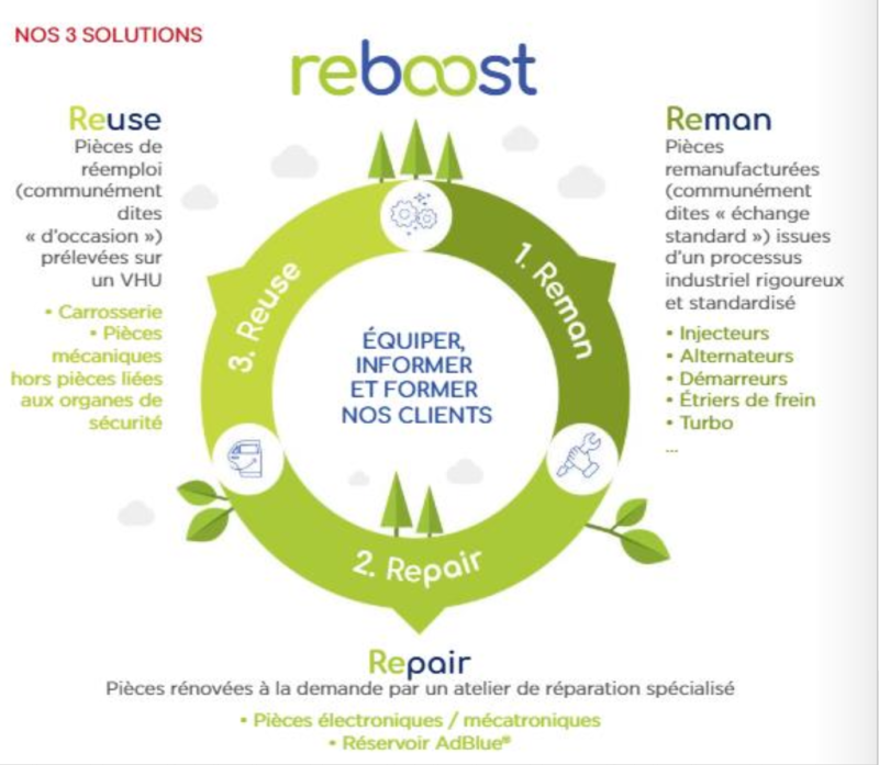 EBOOST Autodistribution