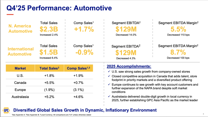 GPC Automotive T4 25