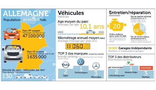 Allemagne_infographie