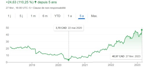 Uni-select cours 5 ans