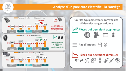 GIPA PARC ELEC NORVEGE la survie des pièces