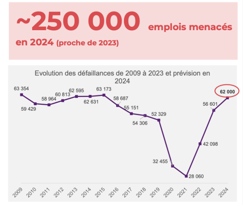 BPCE PRÉVISION DEFAILLANCES 2024