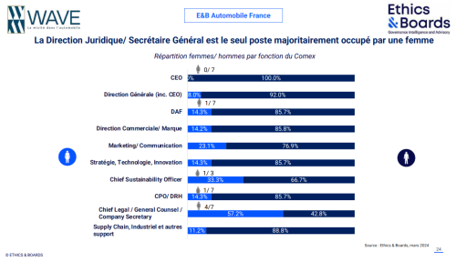 Comex Baromètre Ethics & Boards