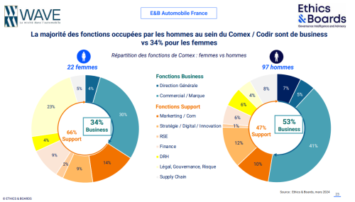 Ethics & Boards ratio hommes femmes