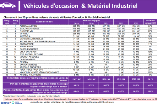 Enchères VO 2023