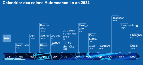 CALENDRIER AUTOMECHANIKA 2024