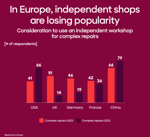 ETUDE EUROPE RBERGER popularité MRA