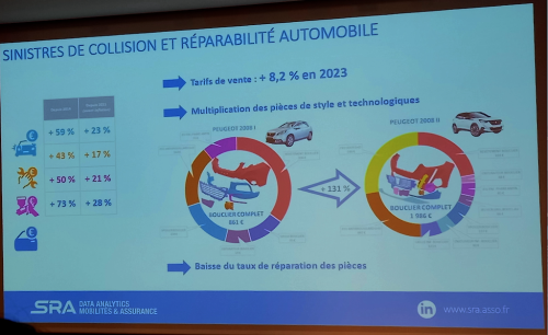 SRA RÉPARABILITÉ oct24 1