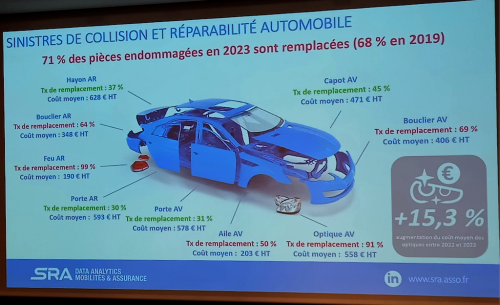 SRA RÉPARABILITÉ oct24 2