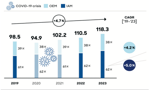 PDM IAM OEM 2023