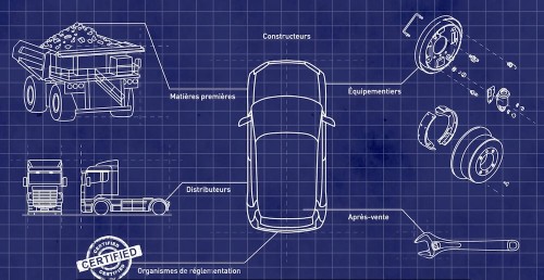 les défis et les enjeux concernant le développement des véhicules électriques