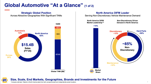 GLOBAL AUTOMOTIVE le poids.