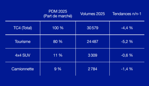 Bilan TC4 Pneu 2025