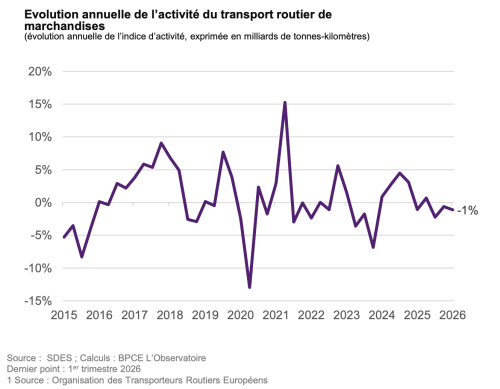 BPCE S1 26 TRM evolution activité