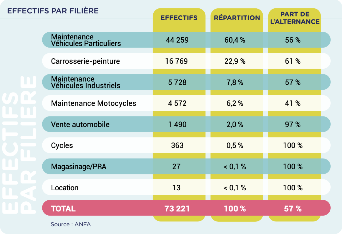 Effectif par filière Autofocus 2025