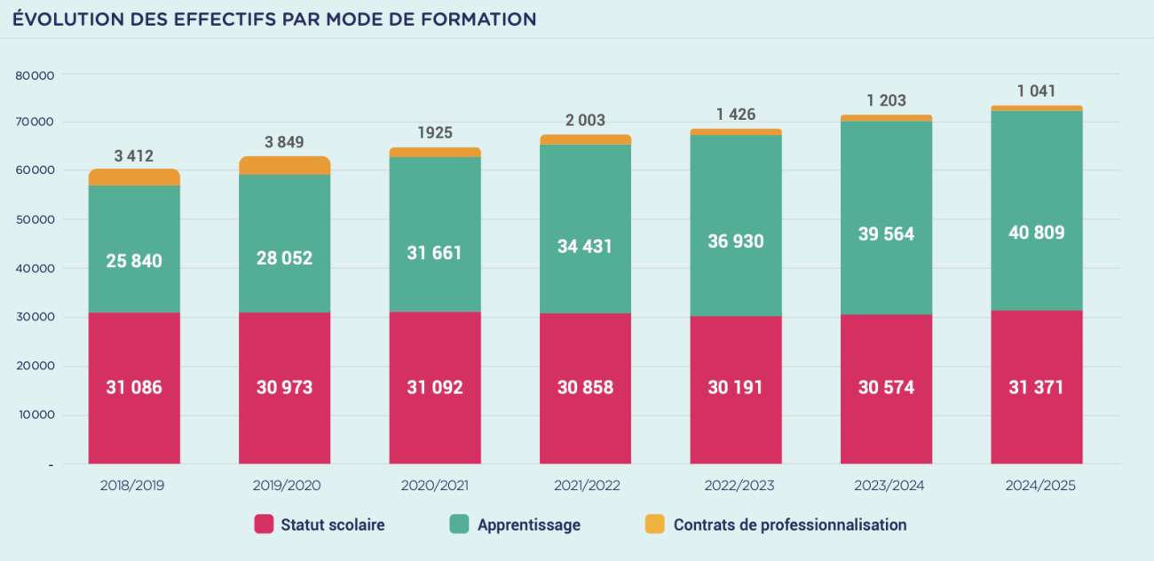 Autofocus-ANFA-évolution alternance