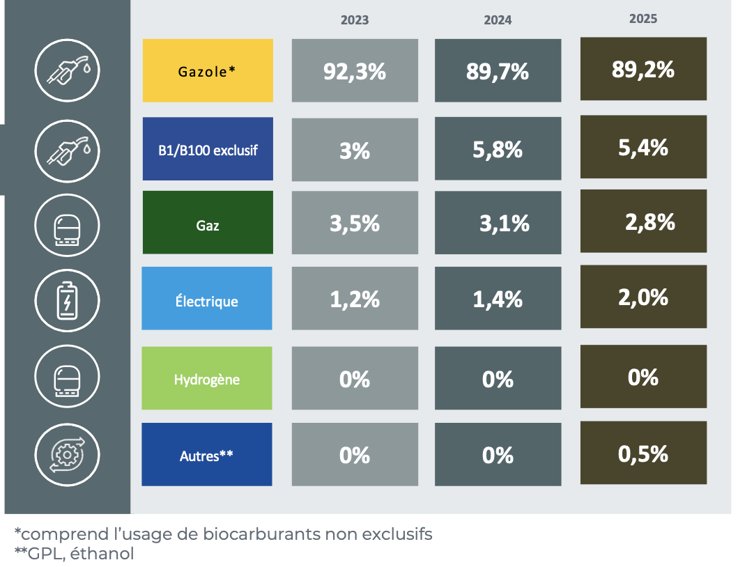 CSIAM Zoom sur les typologies d’énergies pour PL 2025