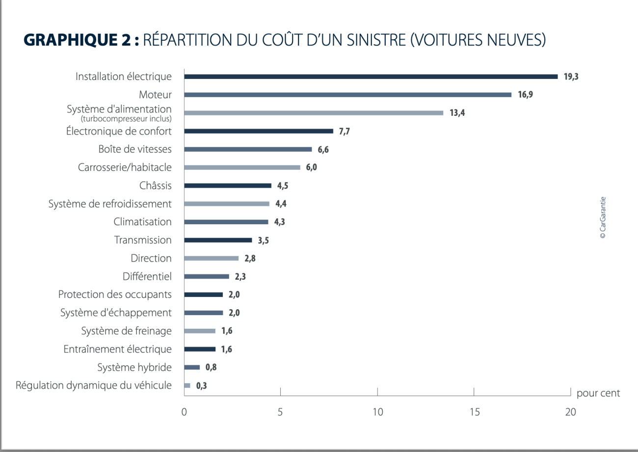 VN COUT SINISTRE Cargarantie 2025