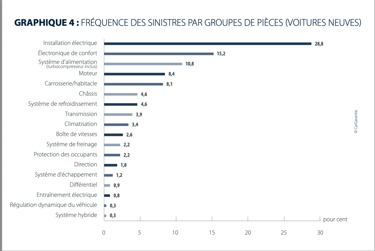 VN frequent SINISTRE Cargarantie 2025