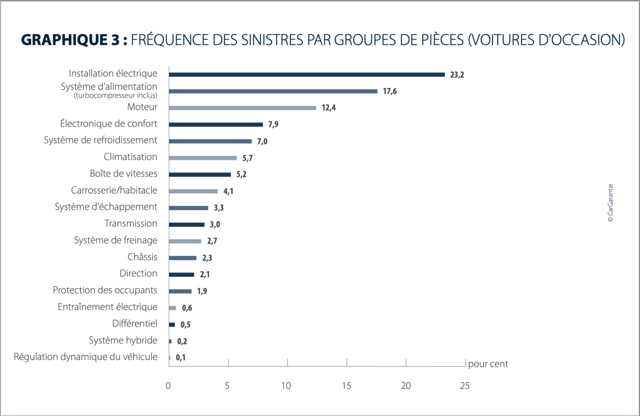 VO frequent SINISTRE Cargarantie 2025
