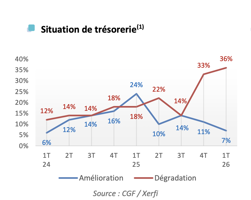 CGF Xerfi T1 2026 _ Anticipation d’activité