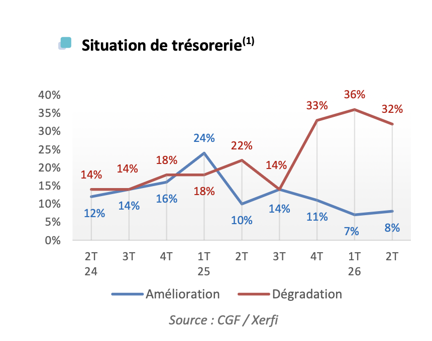Situation treso T2 26 PR baro CGF