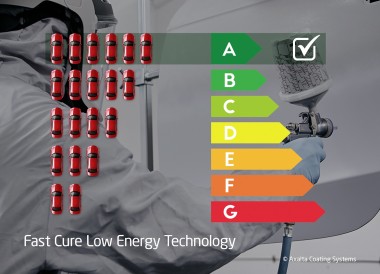 Axalta séchage rapide classe énergétique