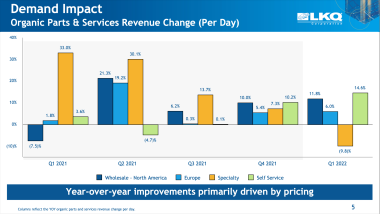 LKQ Europe Q1 2021