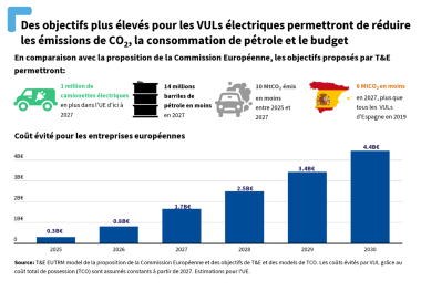 T&E infographie 2